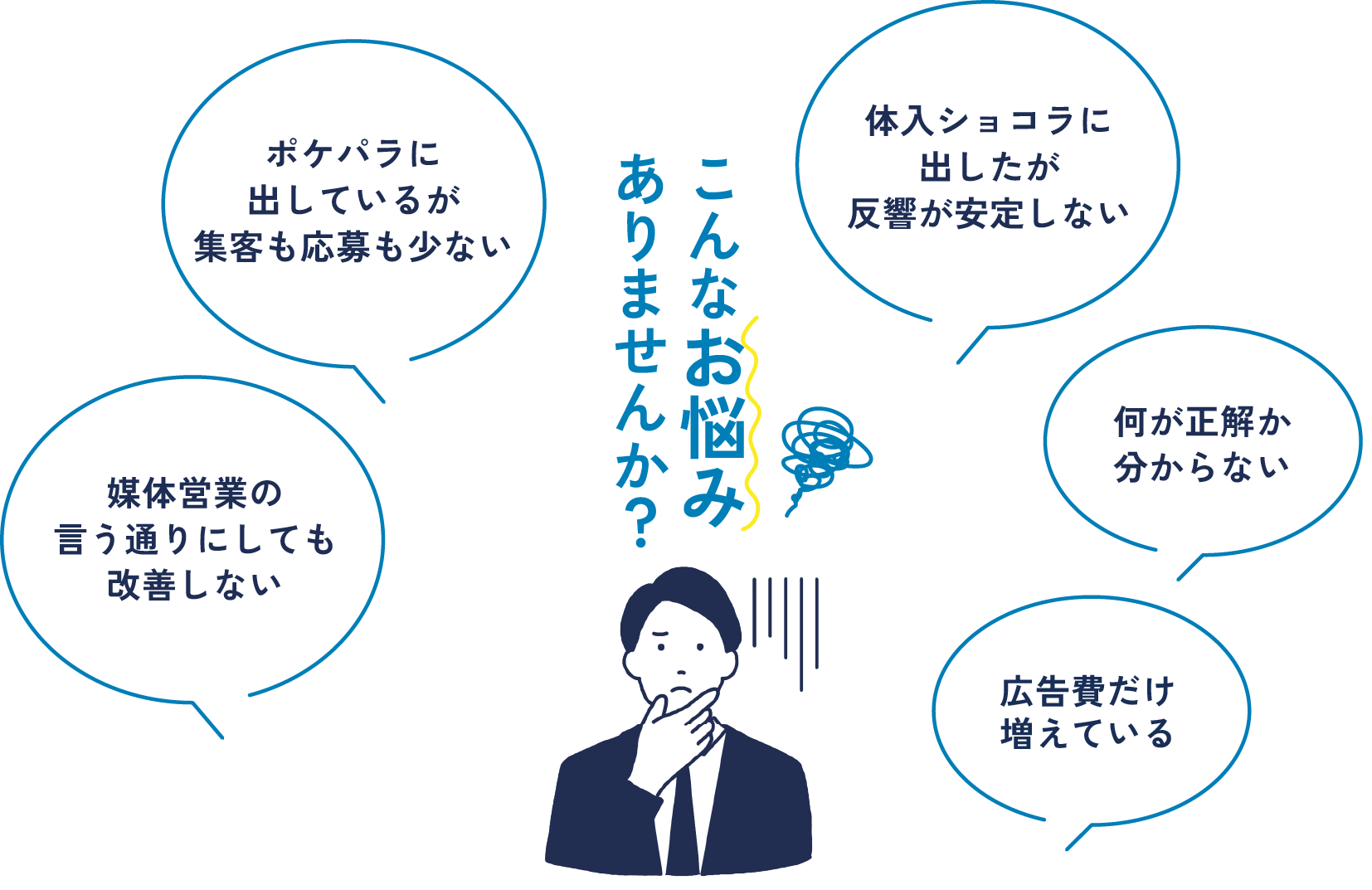こんなお悩みありませんか？